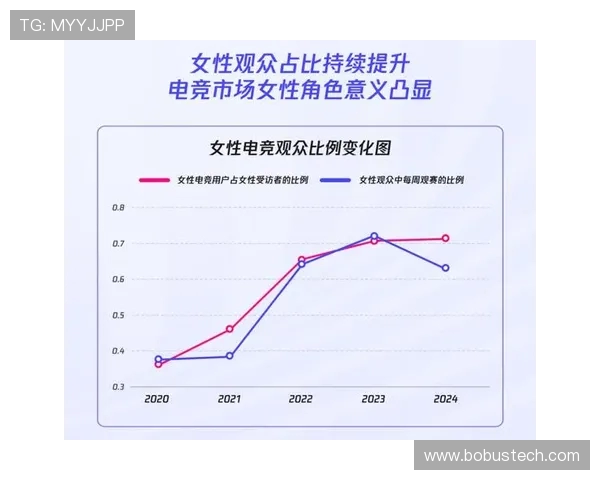 全球电竞产业崛起推动数字娱乐与青年文化深度融合发展趋势分析