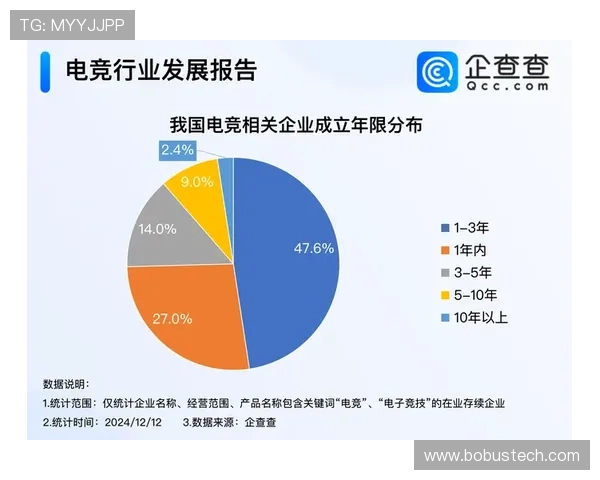 全球电竞产业崛起推动数字娱乐经济与青年文化深度融合发展