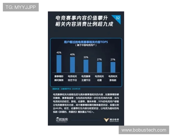 电竞产业蓬勃发展下的创新技术与未来趋势分析