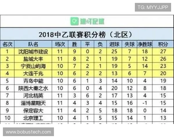 全运会积分榜更新杭州足球队以85分稳居第一名