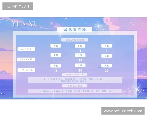 王者荣耀团队协作排行榜揭晓V5战队荣登第六名引发热议